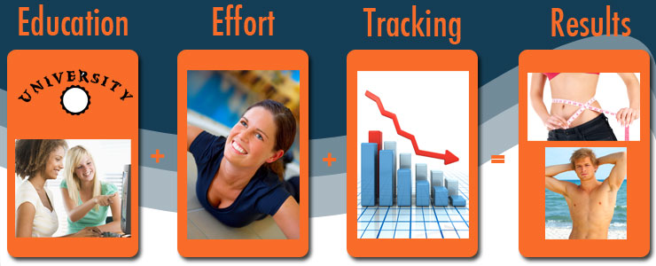 education effort tracking resutls